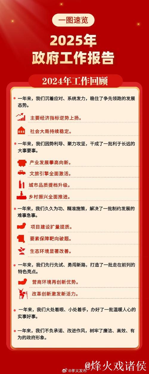 政府工作报告,一图速览! 政府工作报告,一图速览!
