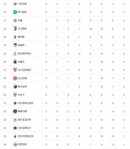 随着国米1-2被马竞绝杀,阿森纳3-1胜拜仁,欧冠最新晋级形势出炉 随着国米1-2被马竞绝杀,阿森纳3-1胜拜仁,欧冠最新晋级形势出炉