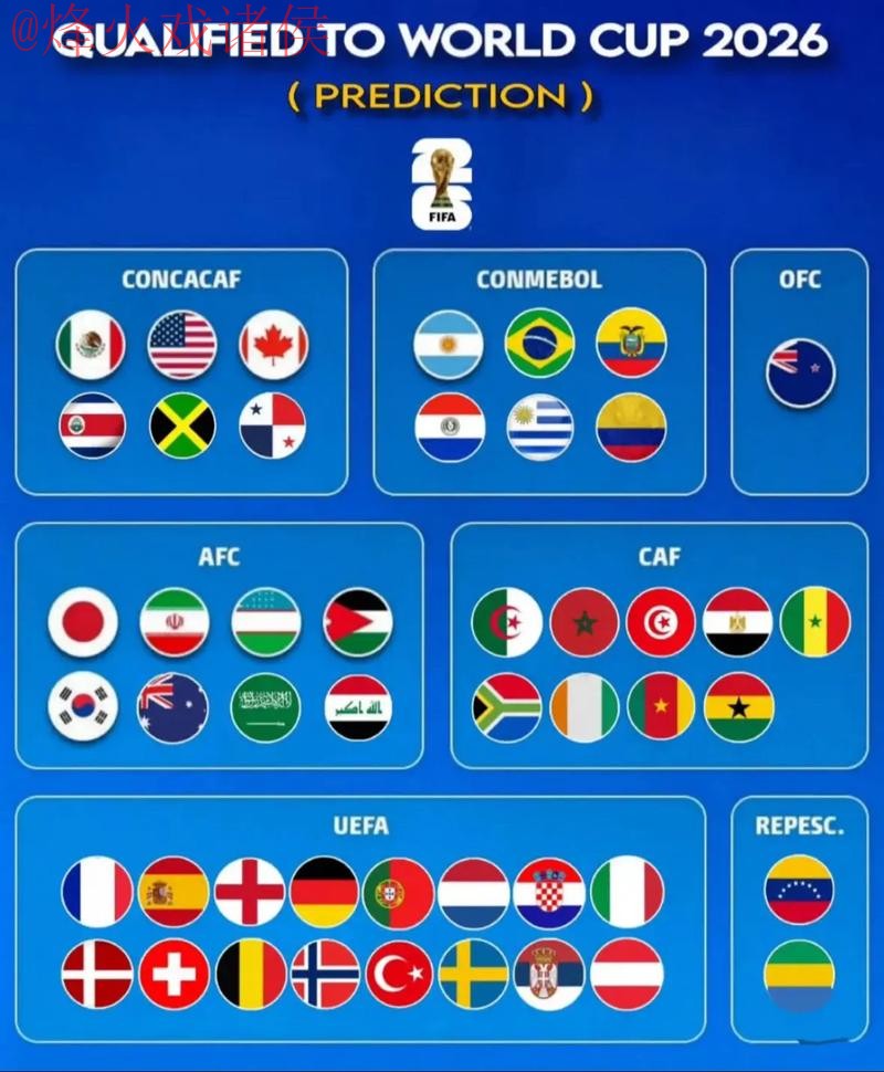 2026世界杯预测稳定官方指南